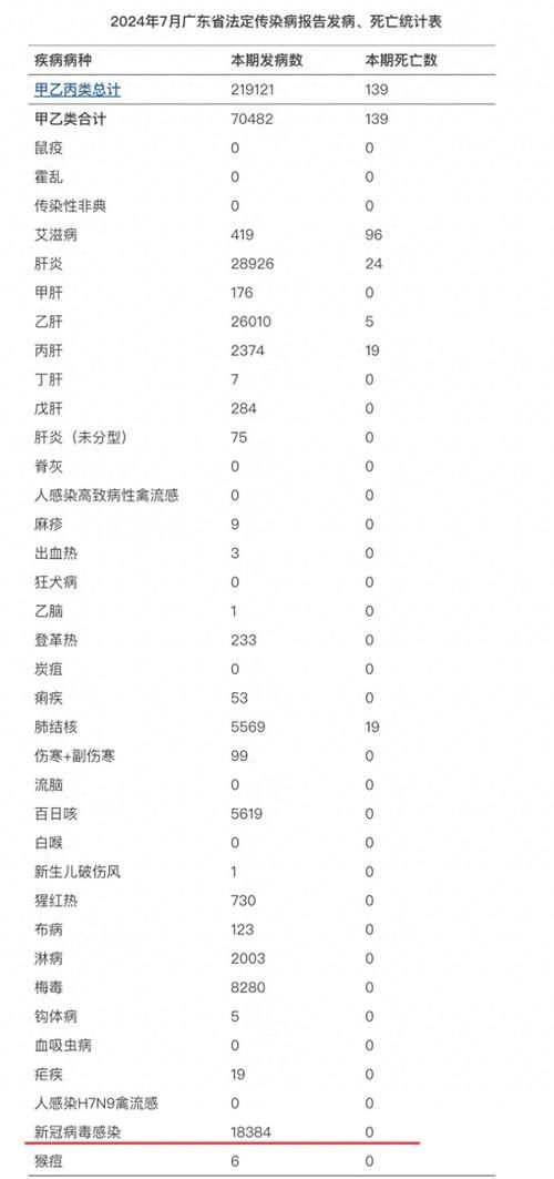 今日疫情31省新增情况/今天疫情新增多少例