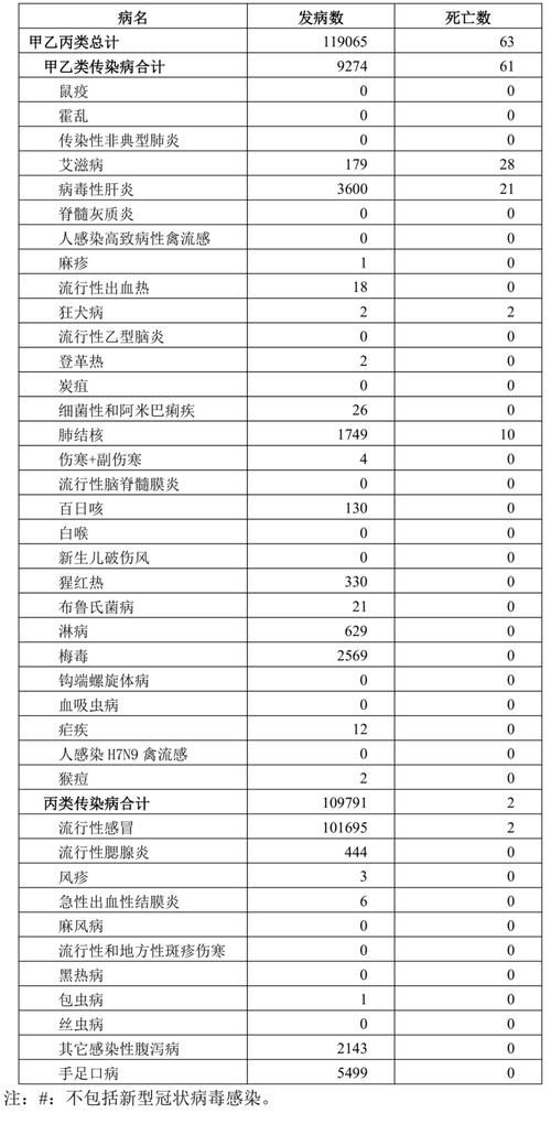 【31省市新增死亡病例29例_新冠肺炎各省死亡人数】