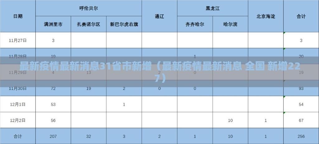 今日疫情多地新增情况_今日疫情多地新增情况最新消息