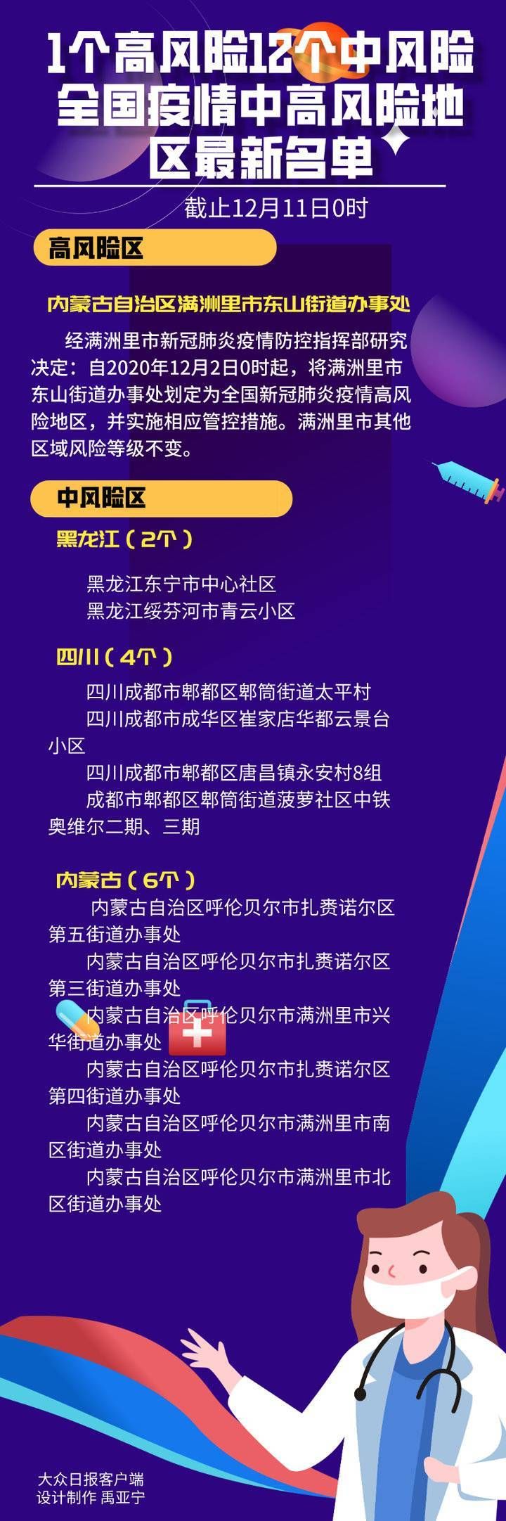  疫情防控中风险地区宁陵县:宁陵县防疫站电话号码多少
