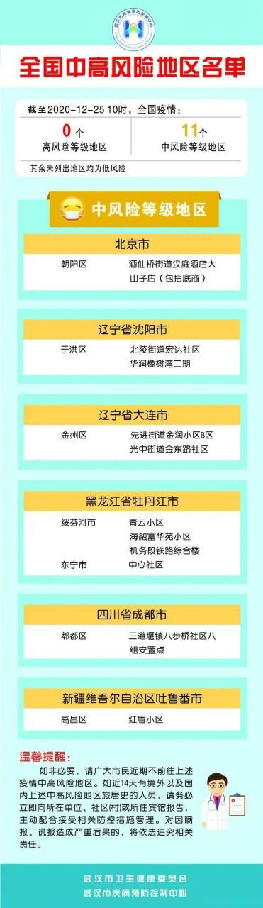 武汉算是疫情风险地区吗:武汉属于什么类型地区