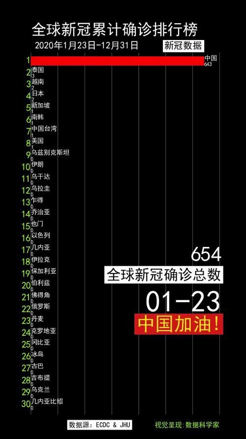 31个省份疫情高峰感染高峰进度查询(疫情各省感染人数)