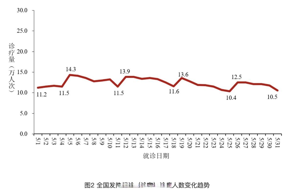 多地疫情高峰感染高峰进度查询_中国疫情高峰时期数据