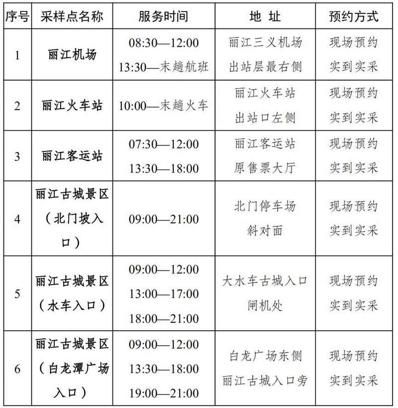 【丽江最新疫情进展信息,丽江紧急通知】