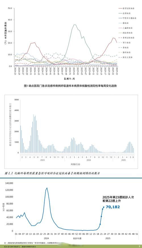 【近期疫情有望近2天结束,最近几天疫情最新数据比较】