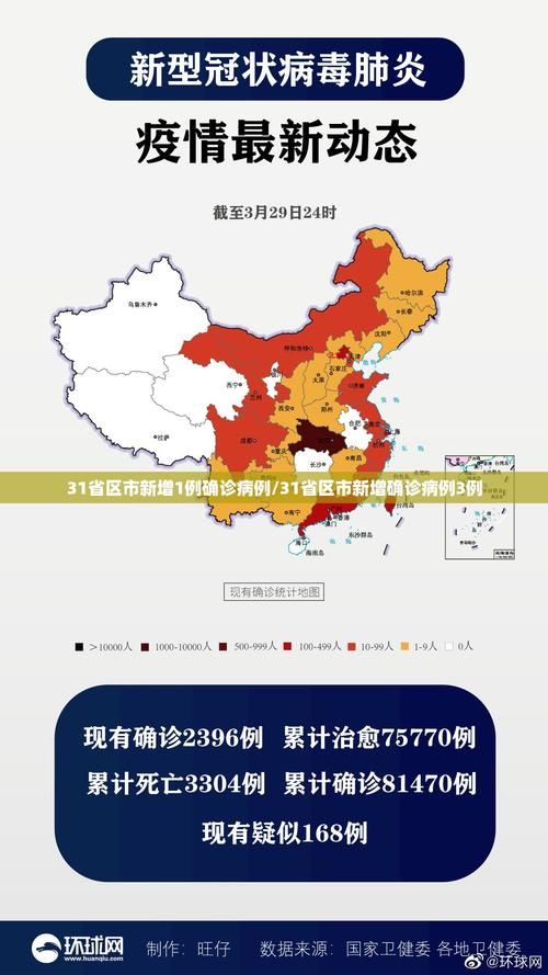 31省份新增确诊21例含本土12例/31省新增确诊22例 其中本土8例