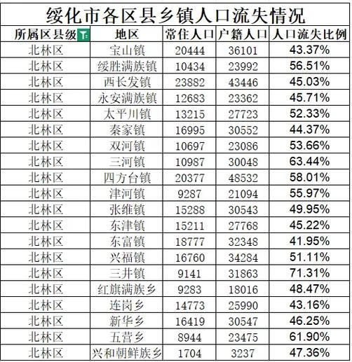 【黑龙江绥化北林区疫情分布图最新_绥化北林区重大新闻】