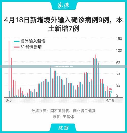 长葛市近期新增境外输入8例/长葛市近期新增境外输入8例病例