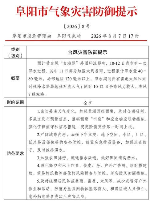 【查找安徽省阜阳市最新疫情,查找安徽省阜阳市最新疫情信息】