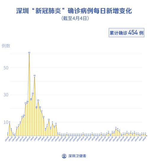 【昨日疫情全球新增情况_昨日新增614 1379】