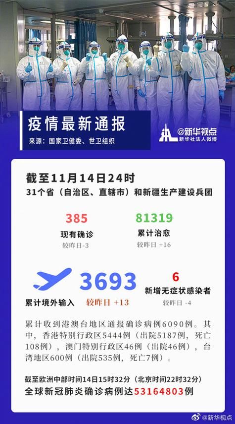 【全球新增13例境外输入涉25省_全球新冠确诊病例数】