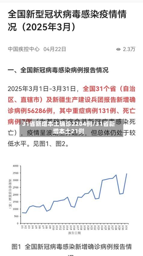31个省份今冬最新疫情数据(31个省新冠疫情最新消息)