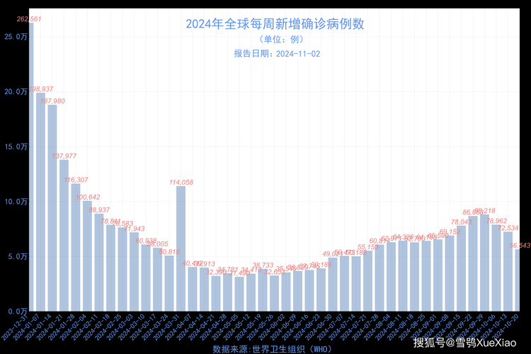 近3天疫情全球新增情况:全球疫情更新数据