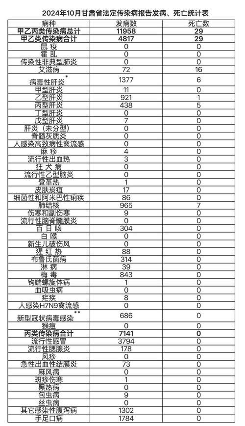 31省市新增死亡病例10例(新冠全国各省疫情死亡排名)