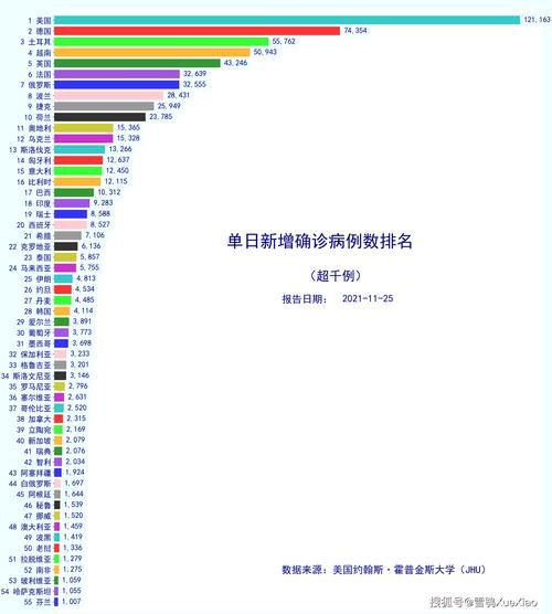 全球今日最新疫情数据(全球疫情最新进展)