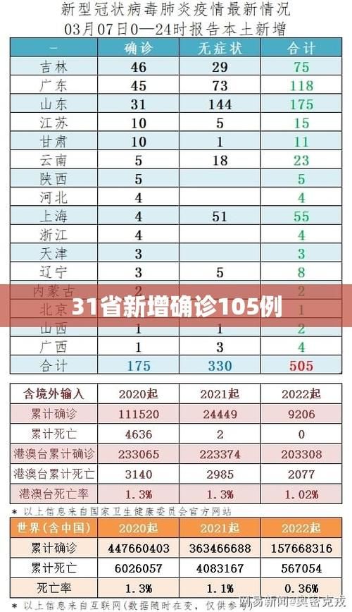 【多地新增12例本土确诊涉23省_31省新增确诊22例 其中本土8例】