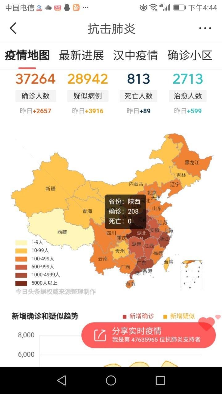 湖南省怀化市麻阳苗族自治县最新疫情趋势：寻找同轨迹人员(怀化麻阳今天多大)