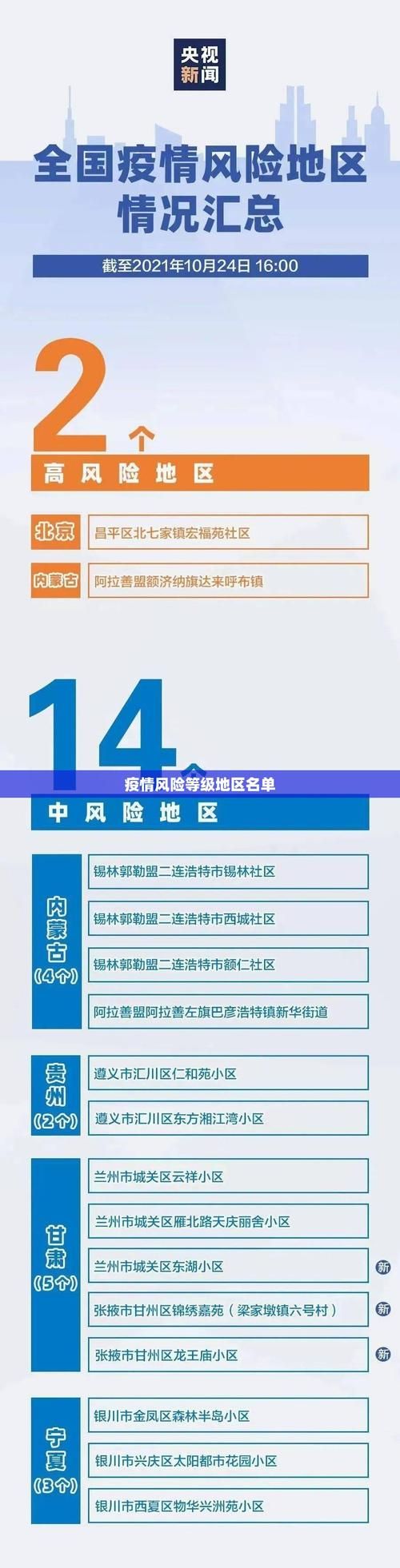 新会区疫情风险地区划分/新会区疫情风险地区划分最新