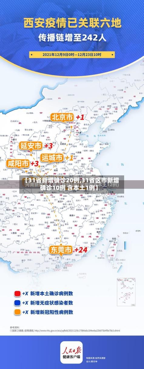 【近7天疫情31省新增情况_近期新增】