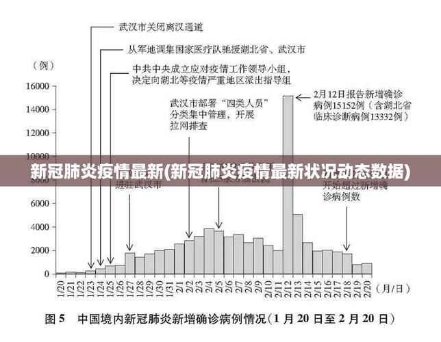 为何新增疫情大学:为什么有新冠疫情