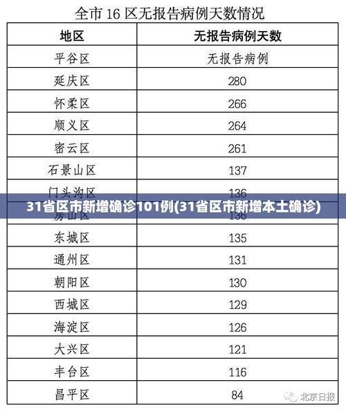 【31省份新增确诊1例含本土11例_31省区市新增本土确诊5例】