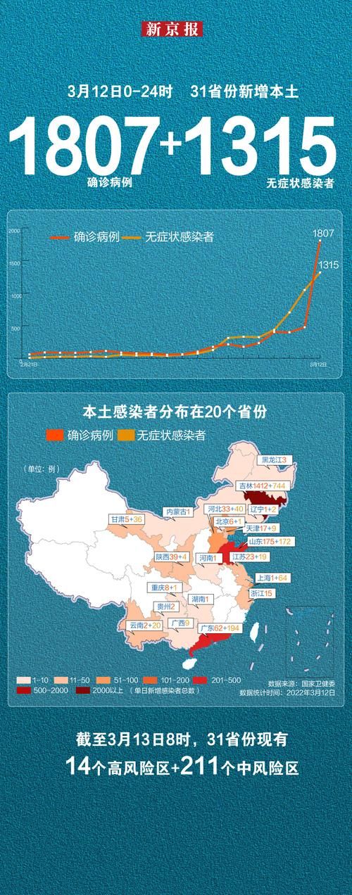 新疆维吾尔自治区喀什地区泽普县昨日新增感染趋势蔓延/新疆喀什地区泽普县最新消息