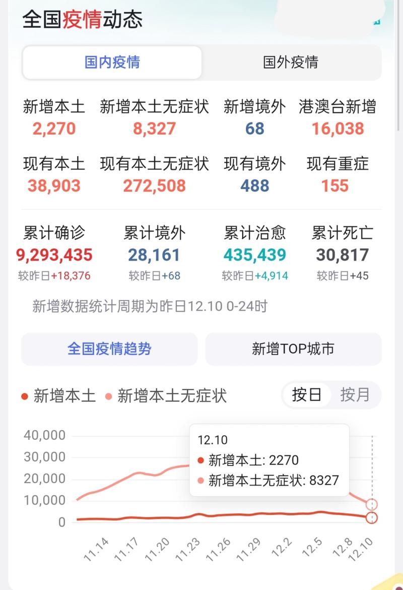 多地疫情存反弹风险(春节期间新冠疫情有反弹风险)