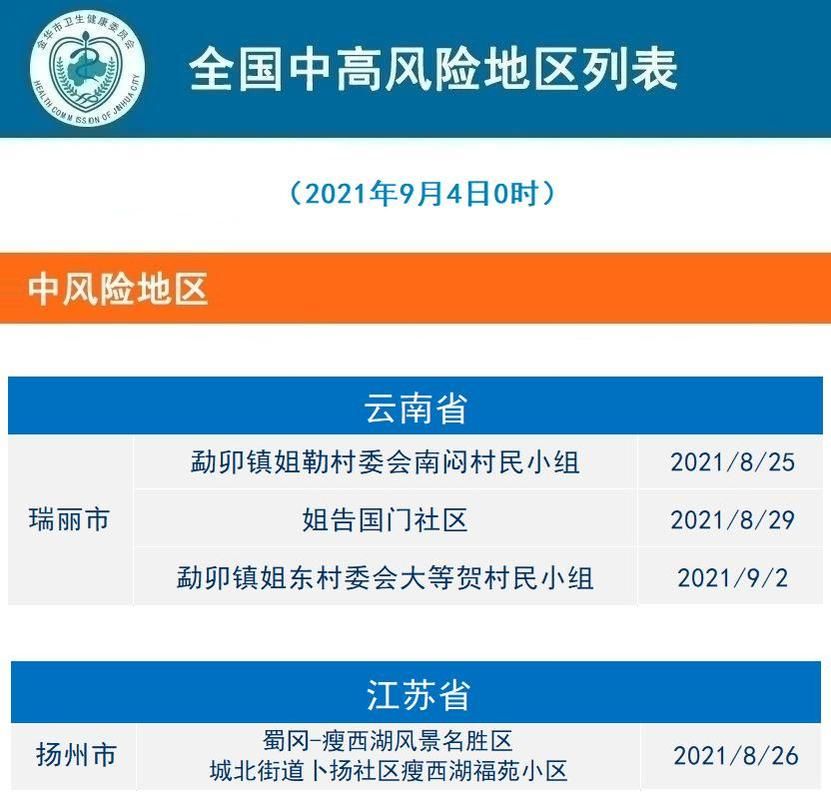 疫情防控中风险地区芦淞区/芦淞区属于哪个街道