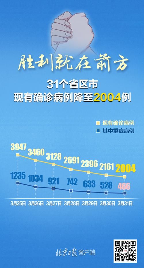 31个省份新增无症状感染者21例河北省邢台市沙河市26例/邢台沙河最新新闻