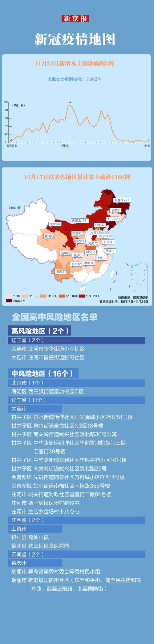【辽宁铁岭最新疫情进展信息,铁岭辽m】