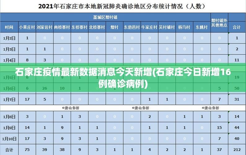 【今日疫情9地新增情况,今日疫情9地新增情况最新消息】