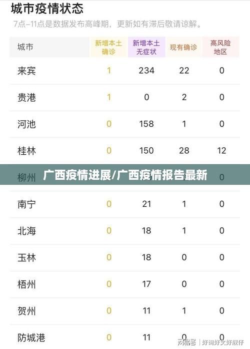 31个省份新增20例确诊其中本土25例/31省区市新增确诊11例 本土1例