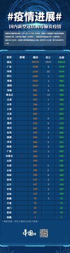 全国增17例无症状感染者/31省份新增无症状感染者数量