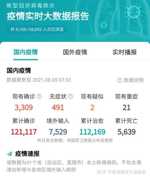 全球增7例核酸阳性(全球新冠感染人数最新)