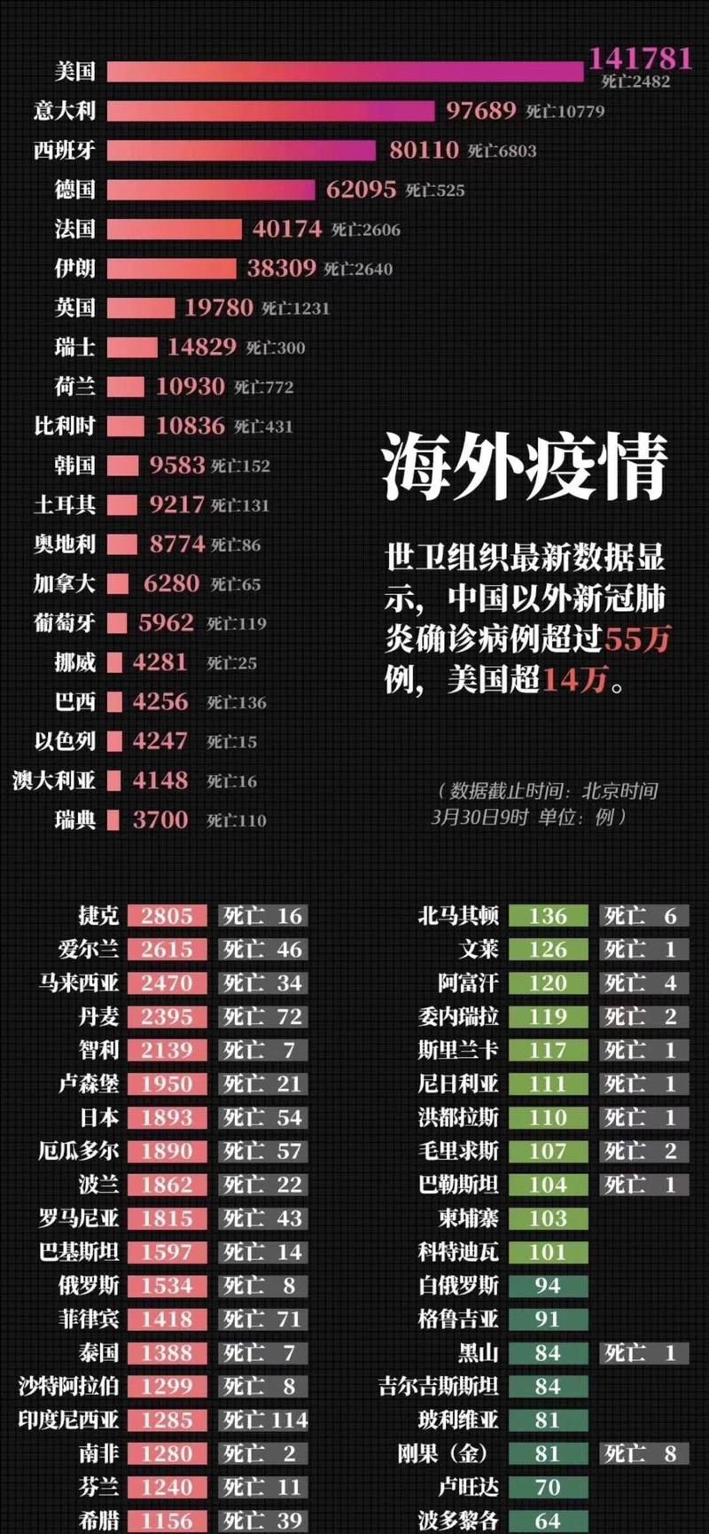 全球疫情高峰感染高峰进度查询/小规模都是零申报吗