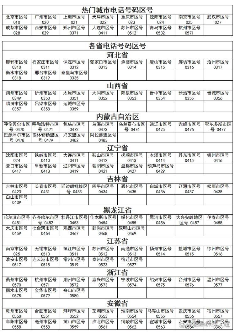 新增疫情关注安徽省黄山市徽州区(黄山市徽州区区号是多少)