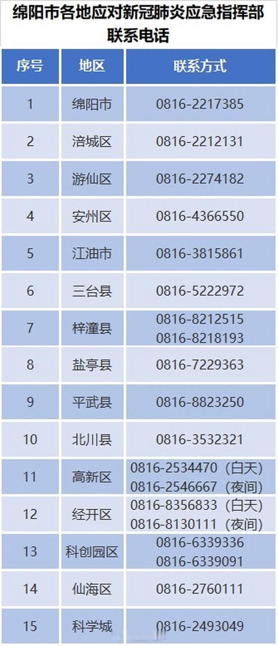 四川绵阳涪城区最新病例通报:寻找同轨迹人员_绵阳发布