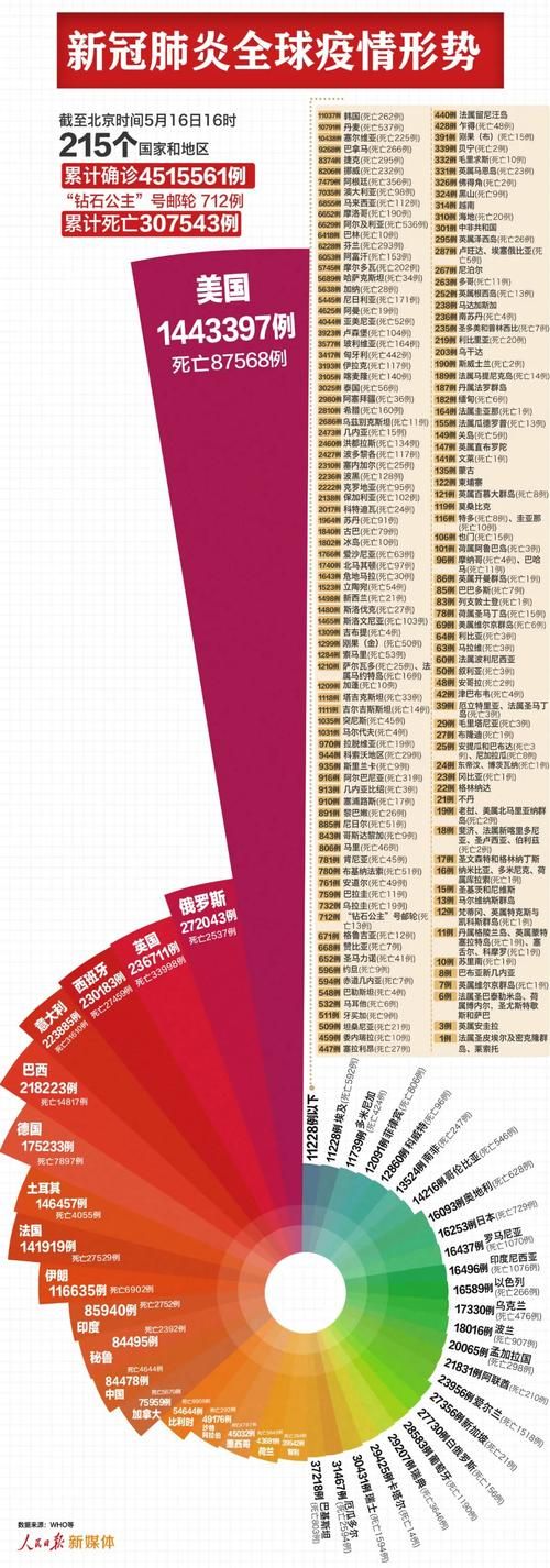 【全球新增17例确诊其中本土14例_全球新增17例确诊其中本土14例是什么】