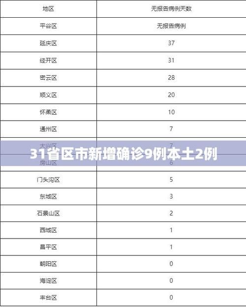 3月22日疫情31省区市新增情况_新闻1 1 2022年3月29日疫情上海