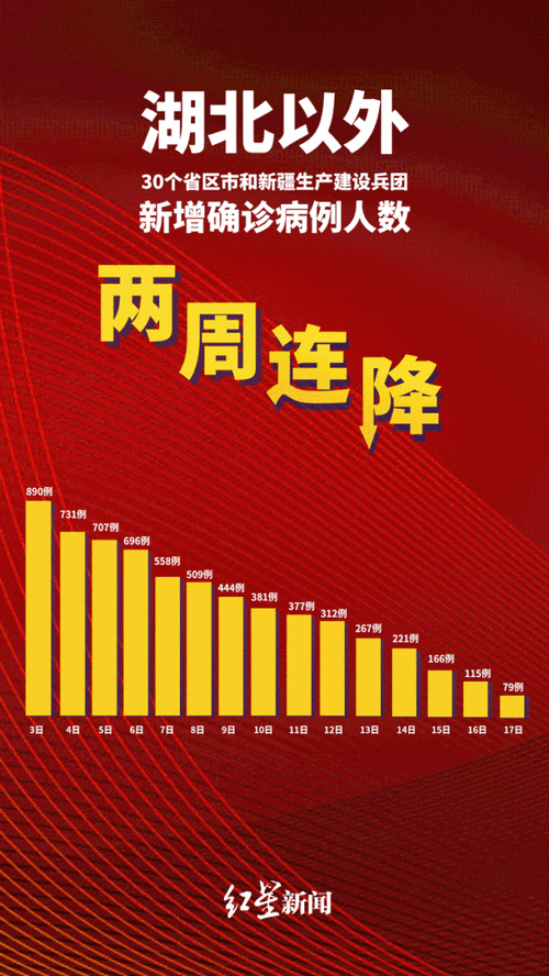 湖北省武汉市汉阳区为何新增疫情/湖北省武汉市汉阳区为何新增疫情这么严重