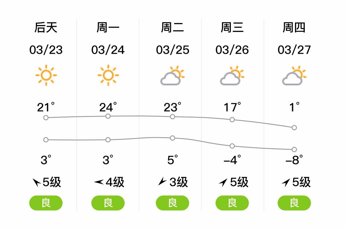 昨日灵武疫情最新:灵武市近几天天气情况