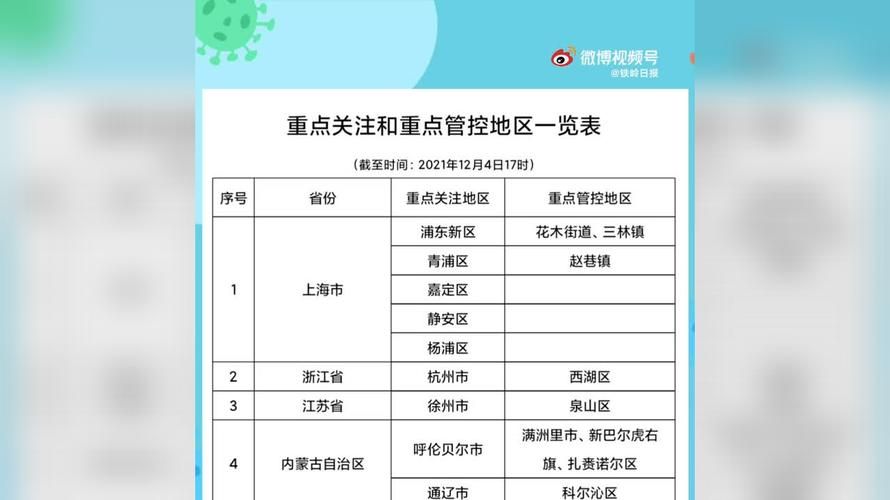 江苏省连云港市连云港经济技术开发区首例本土确诊来源公布(连云港市近期又查了些人)