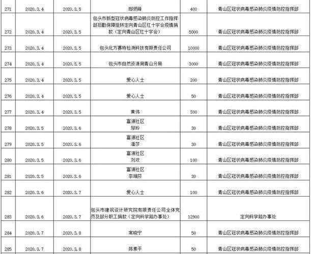【青山区最新通告：所有人员管控区_青山区疫情防控指挥部】