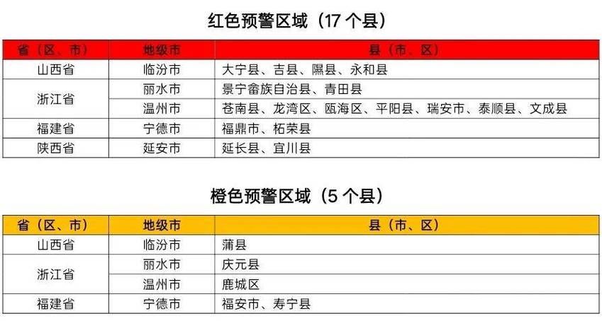 2月9日红山区疫情最新/红山区雨情预报