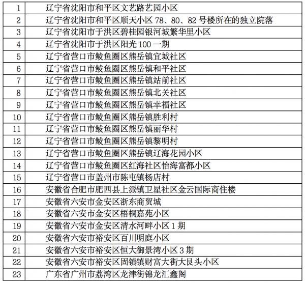 31省份新增确诊26例含本土2例_31省区市新增本土确诊5例