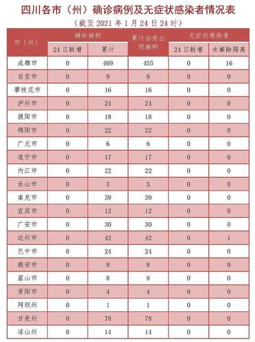 全国新增18例阳性感染者涉26省市/全国新增例确诊病例