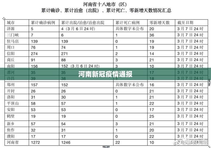 一张图看懂2月1日巩义市疫情/巩义市今天最新新闻