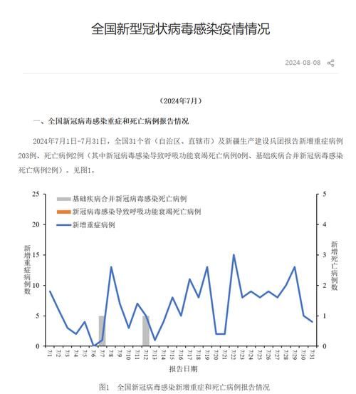  全国增29例阳性感染者:全国新冠阳性率攀升
