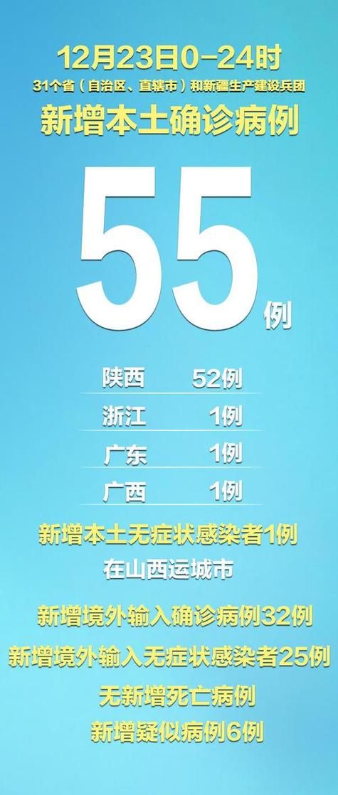 【31省区市新增境外输入15例_31省区市新增本土106 474】