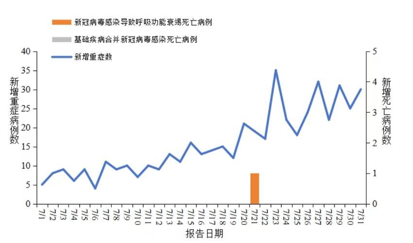 全国疫情高峰感染高峰进度查询/中国疫情高峰确诊人数